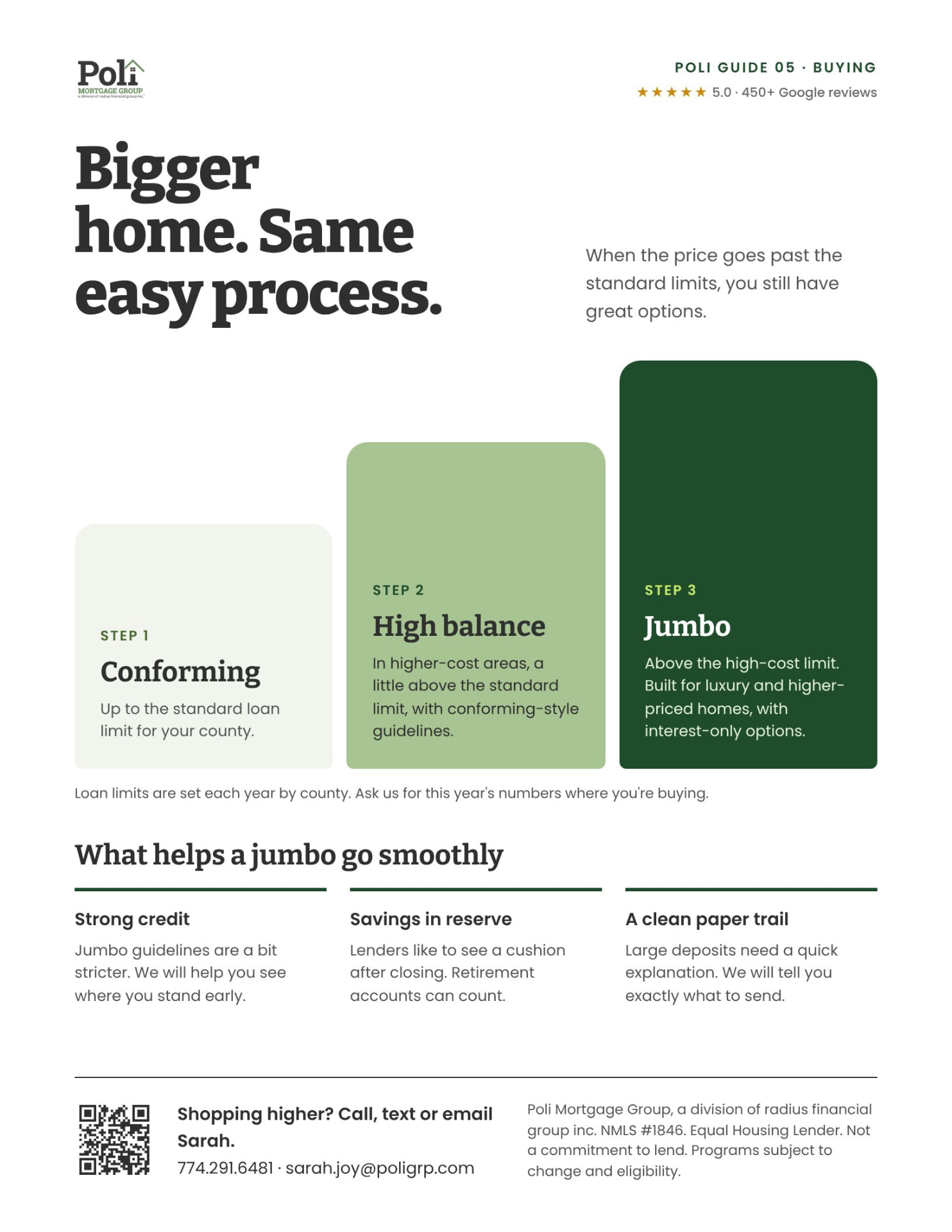 Preview of the Jumbo and High Balance guide